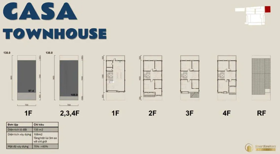 Mã C1923 - Nhà phố Casa Townhouse tại Blanca City - Tài sản kép tại đô thị biển. Mua bán nhà phố tại Blanca City, Đường 3 tháng 2, Phường 10, Thành phố Vũng Tàu, Tỉnh Bà Rịa - Vũng Tàu được đăng bởi Kim Trần Realty. Hình 2
