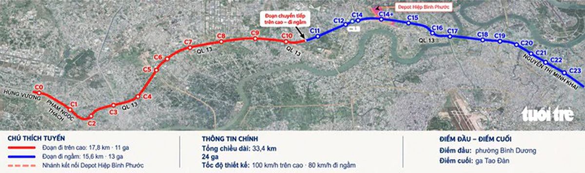 METRO SỐ 2 THỦ DẦU MỘT – TP.HCM DÀI 33,2 KM: MỞ TRỤC KẾT NỐI MỚI VỀ TRUNG TÂM THÀNH PHỐ